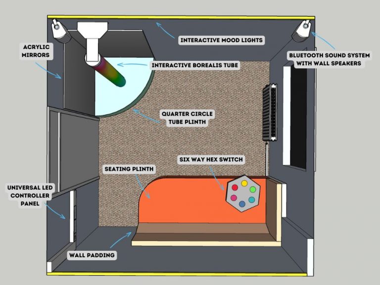 Bespoke Calming Sensory Room Design For Alternatives Activity Centre